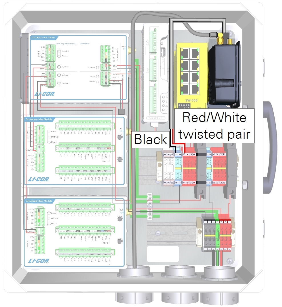 Enclosure with full equipment.