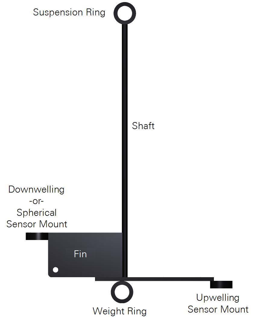 The lowering frame for underwater sensors features a ring to attach a weight, a fin to align the frame with currents, and two mounts for sensors.