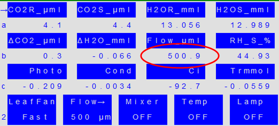 Flow rate at 500 uml