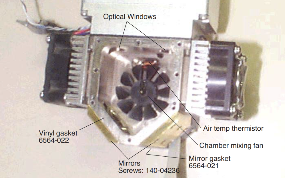 Mixing fan and IRGA components