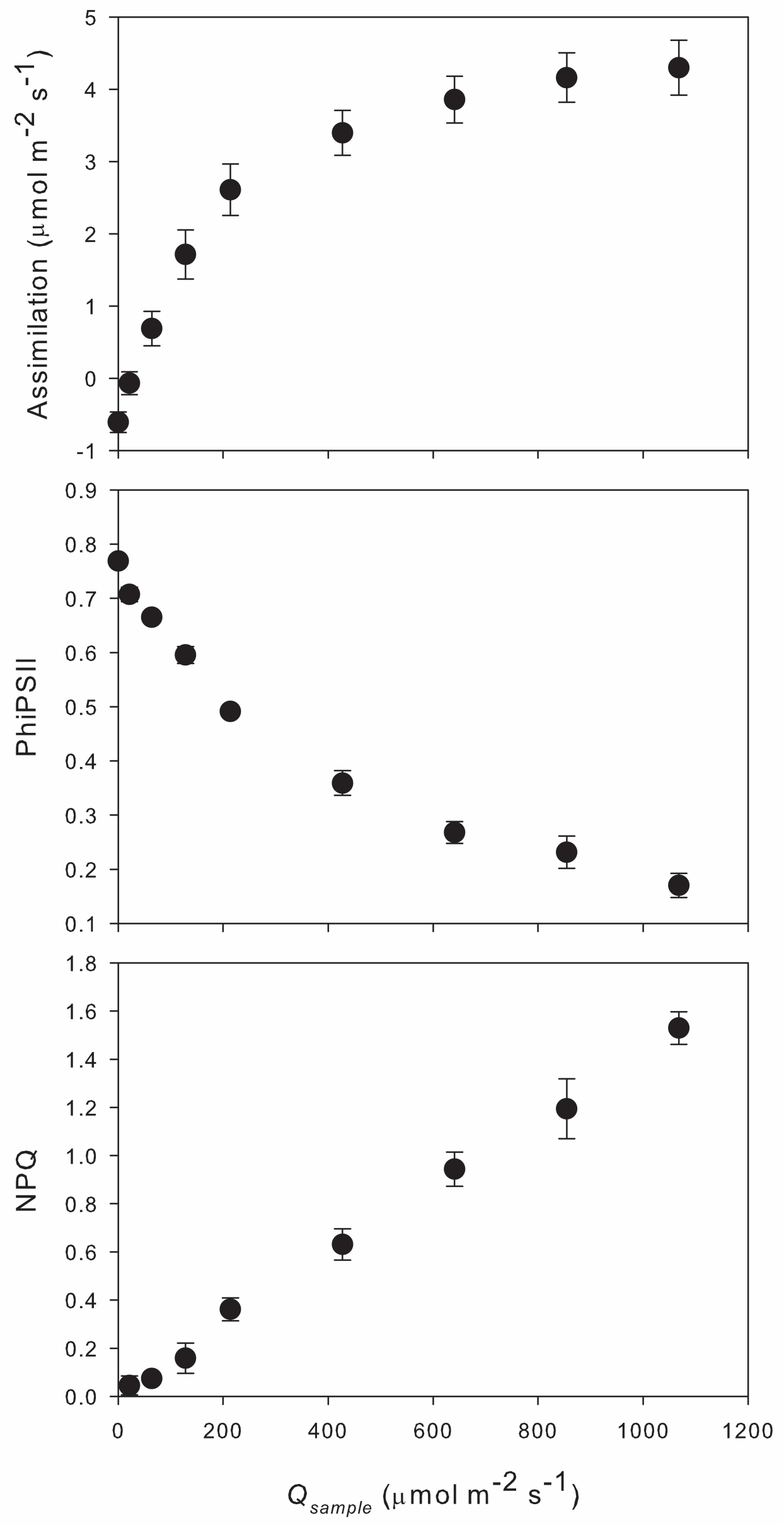 Chart, scatter chart

Description automatically generated