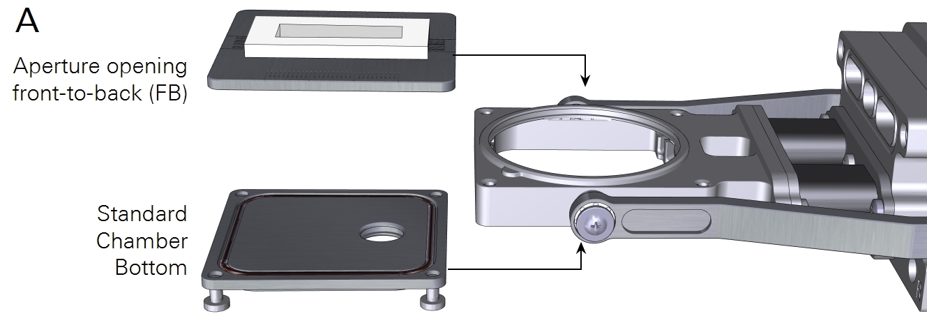 Front-to-back aperture orientation