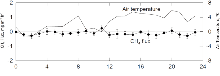 Zero-flux test chart