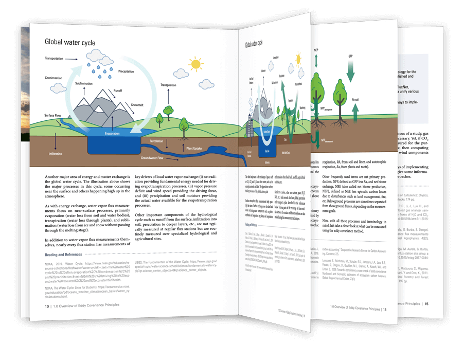 pages from George Burba's eddy covariance book