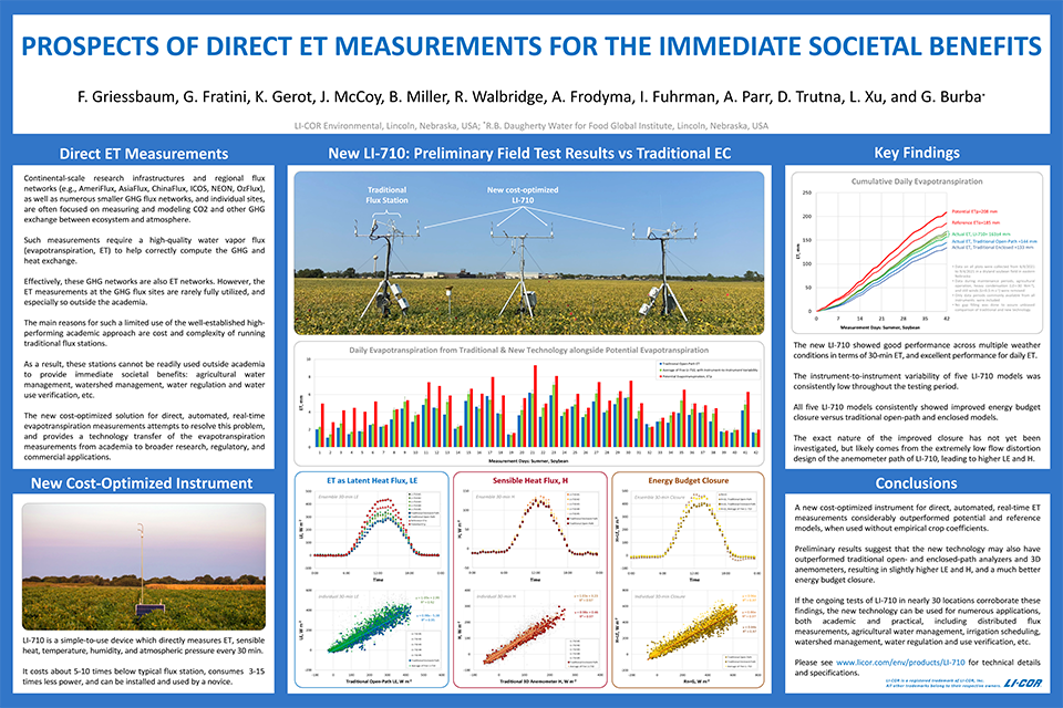 A new tool for direct evapotranspiration measurements: