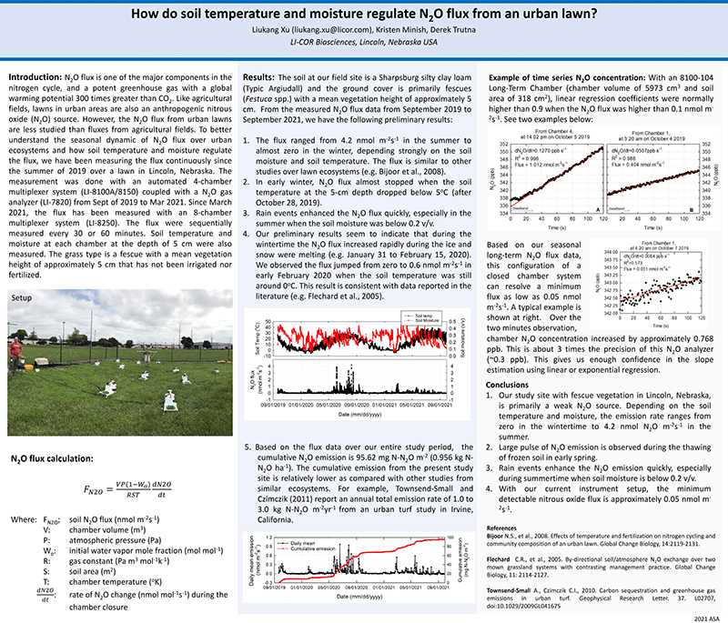 TGA Urban N2O Soil poster