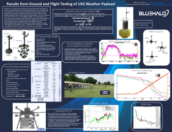 The LI-550 TriSonica Mini and LI-560 TriSonica Sphere are used on the BlueHalo Atmospheric Characterization Weather Payload